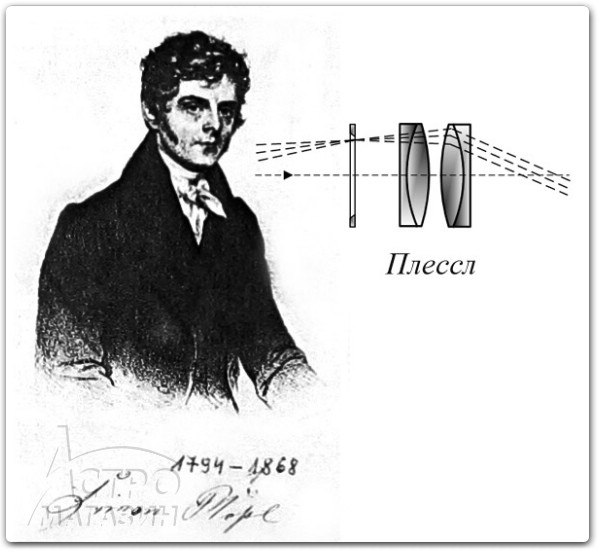 Оптическая схема Ортоскопического окуляра Плессл (Plossl)